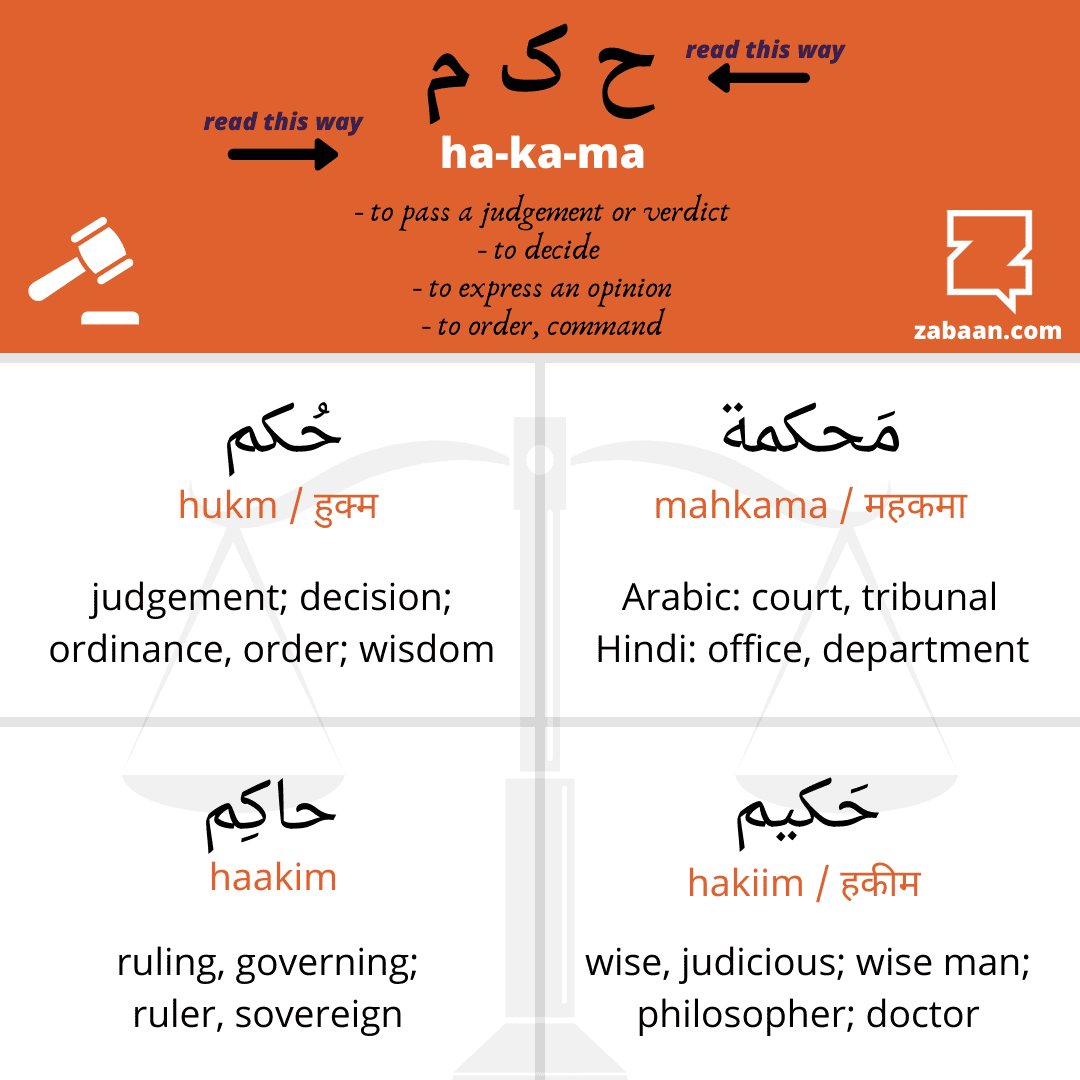 Arabic-Trilateral-Roots