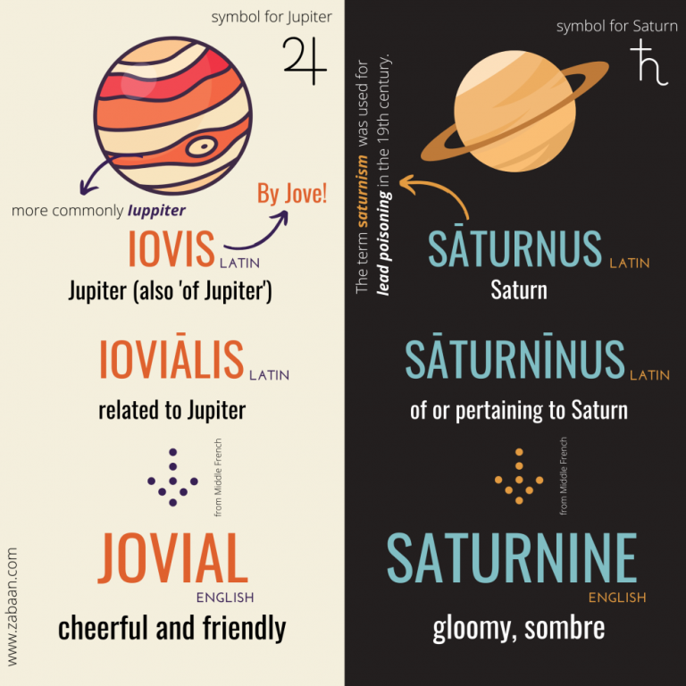 Jupiter & Saturn