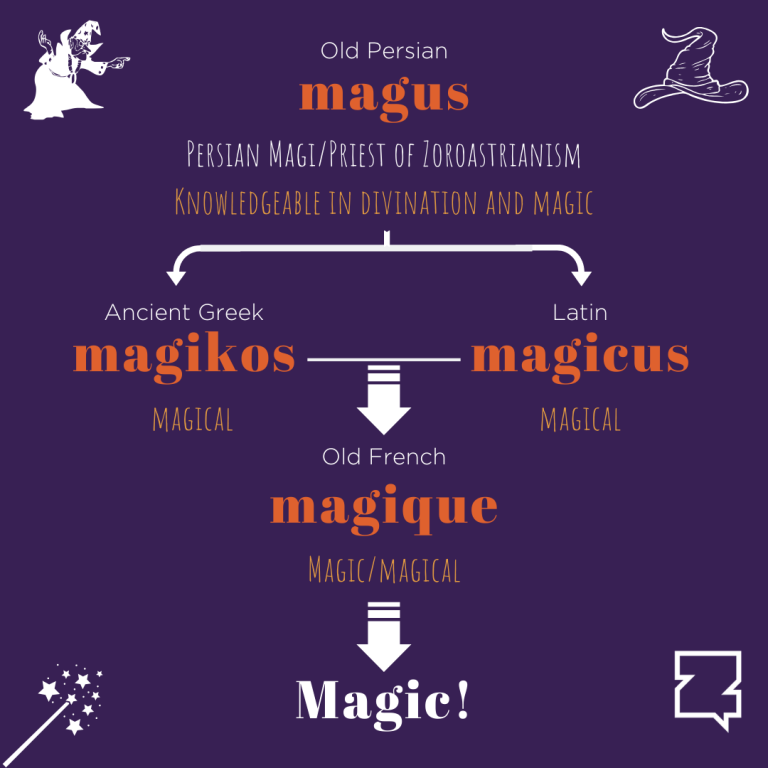 Magic