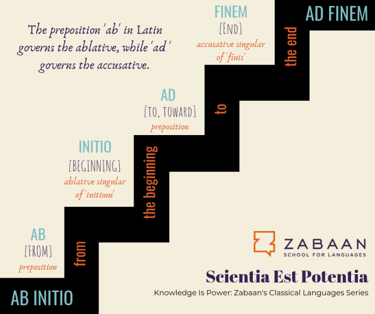Ab initio ad finem