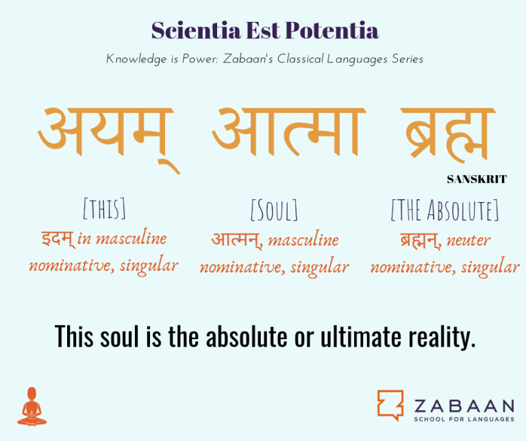 अयम् आत्मा ब्रह्म