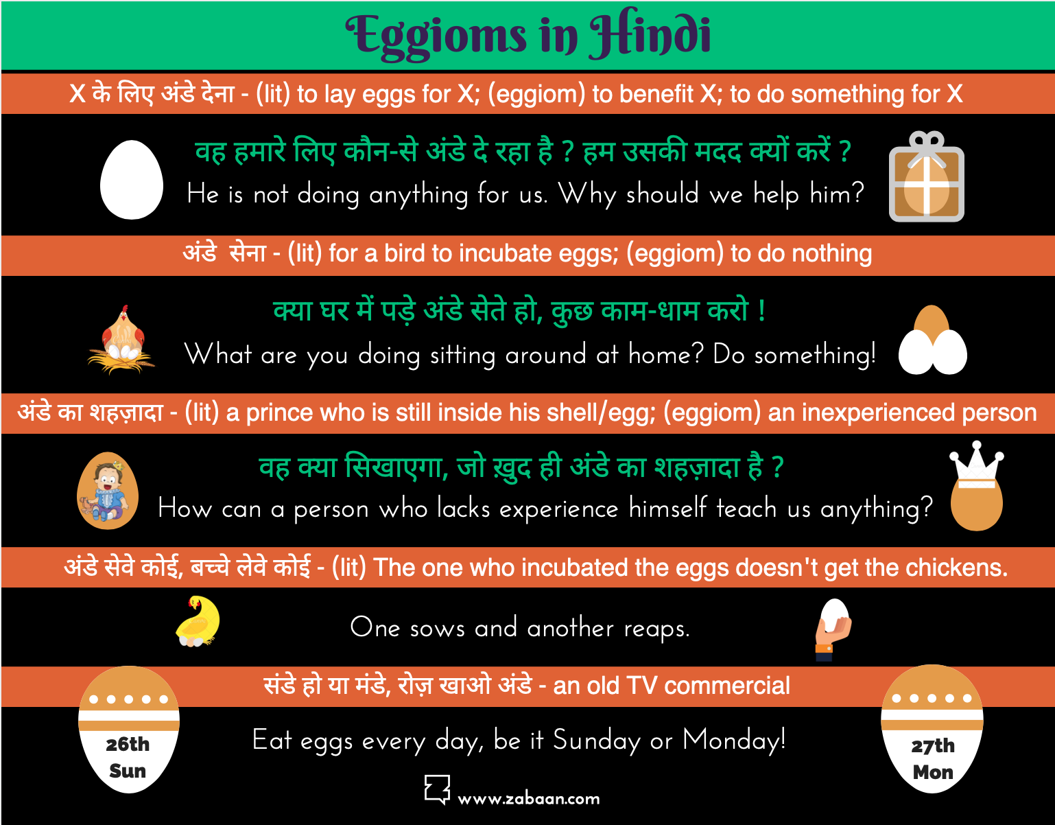 Zabaan infographic explaining five Hindi idioms and expressions involving eggs.