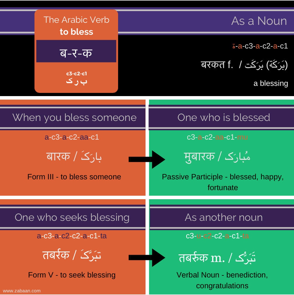 Zabaan language infographic: Eid Mubarak!