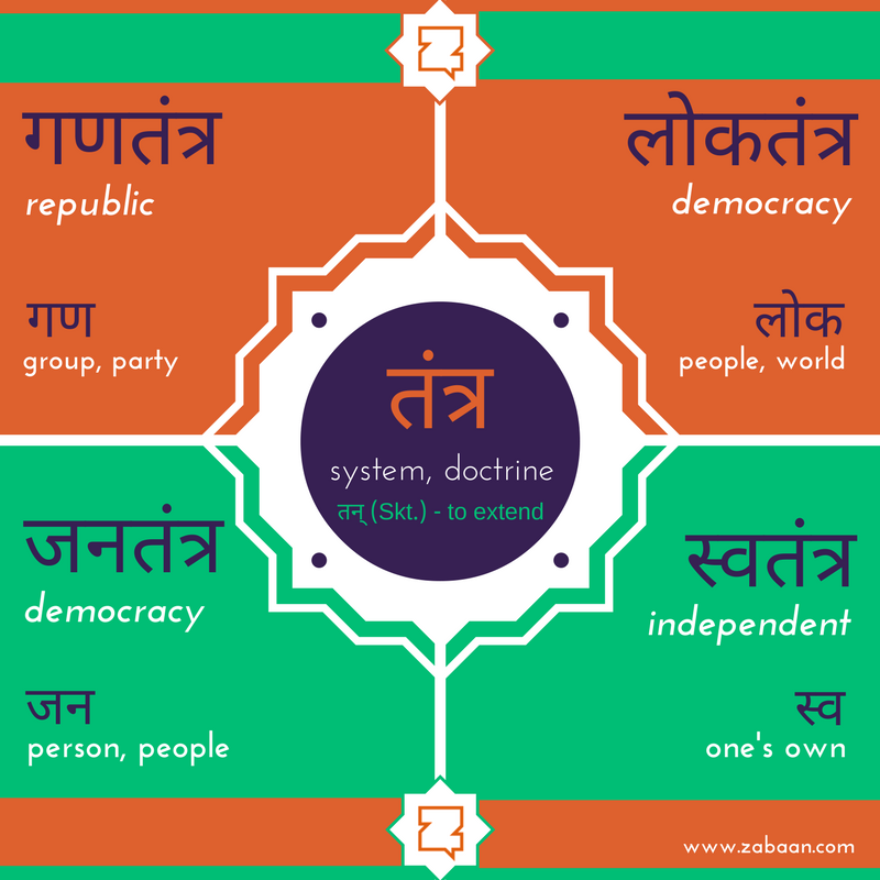 Zabaan language infographic: Hindi words with तंत्र