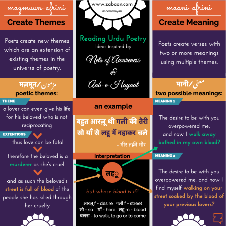 How to Read Urdu Poetry