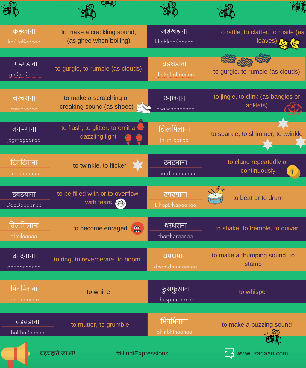 Zabaan language infographic: Onomatopoeia in Hindi