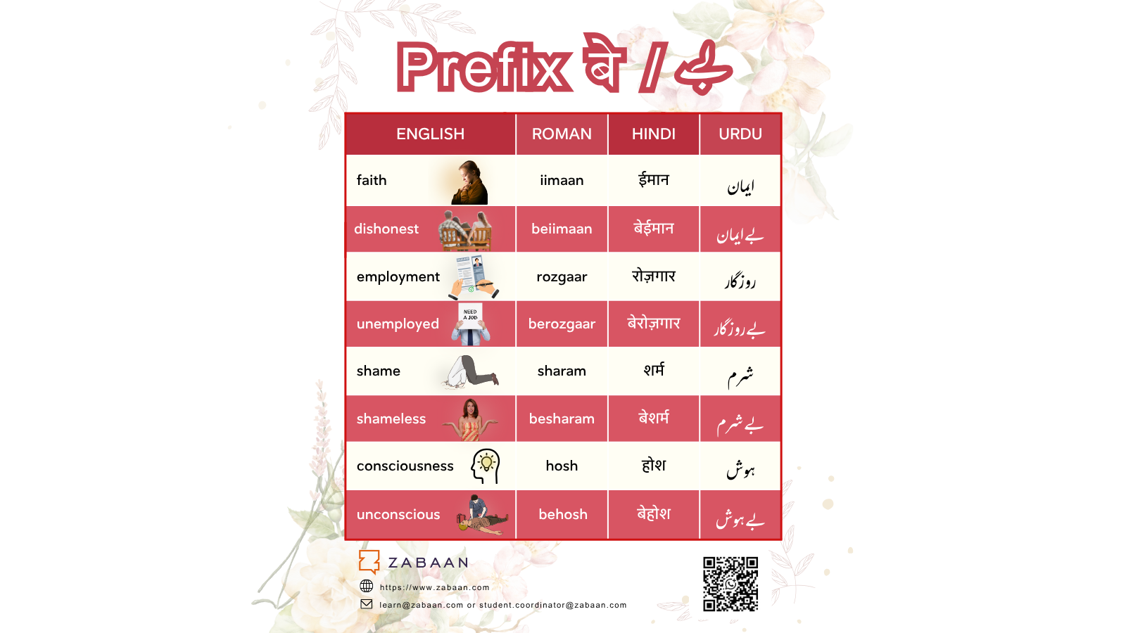 Hindi and Urdu vocabulary formed with the prefix be, with meanings and transliteration.