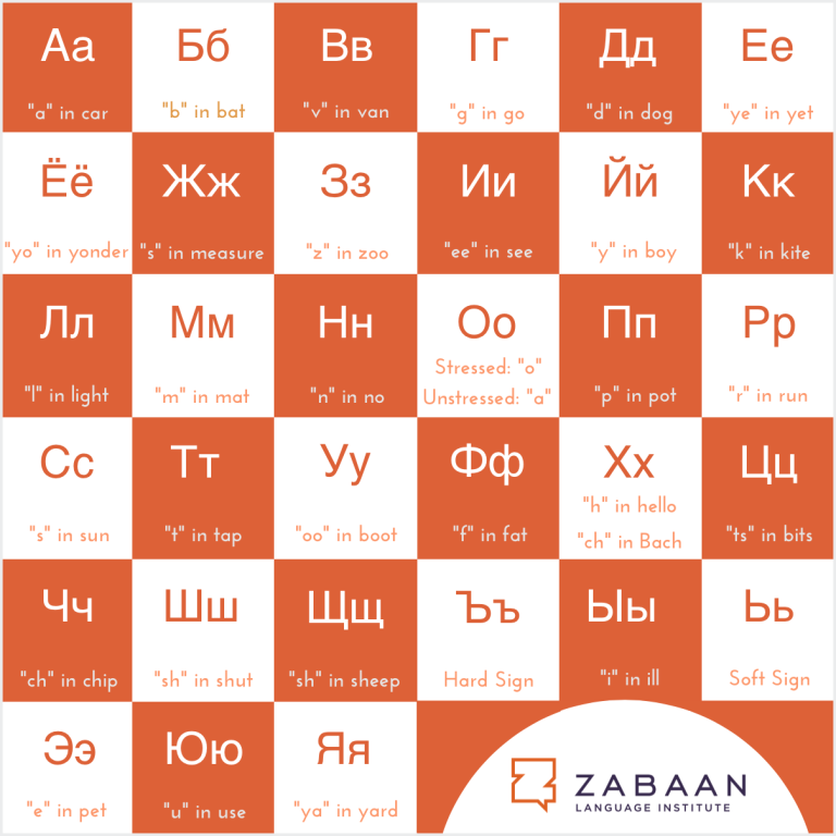 Russian Script