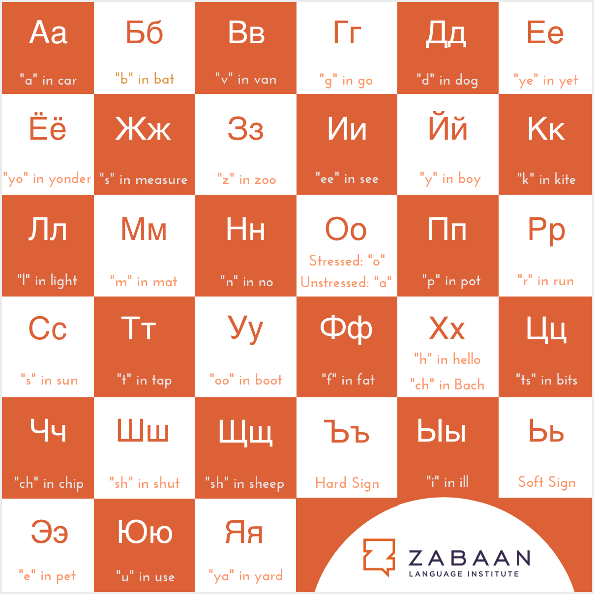 Zabaan language infographic: Russian Script