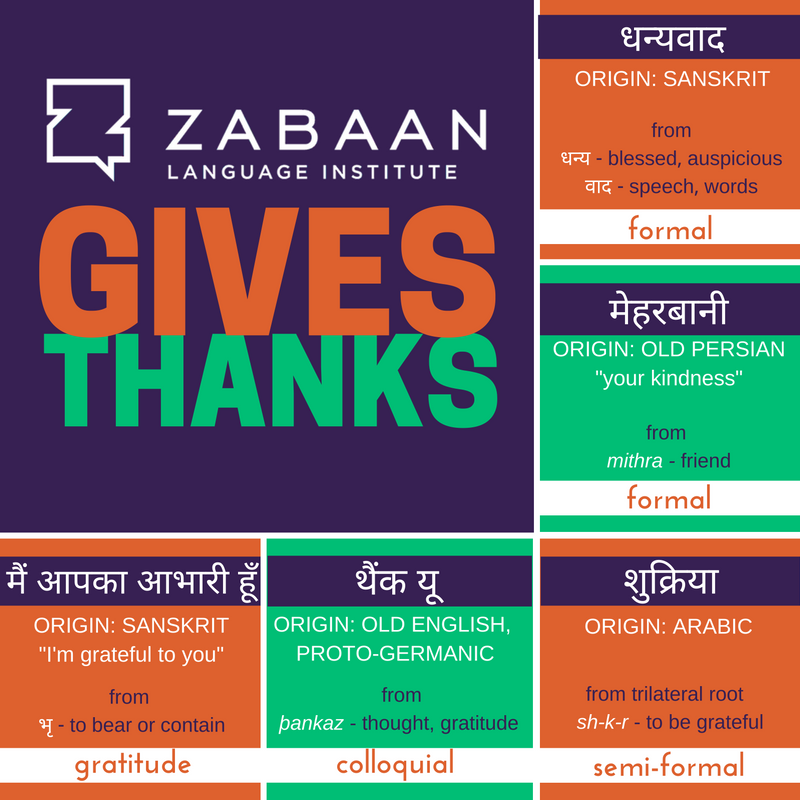 Zabaan language infographic: Thank you in Hindi!