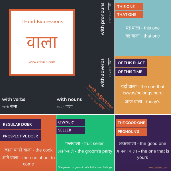 The Versatile Hindi Suffix ‘वाला’ — Zabaan language infographic