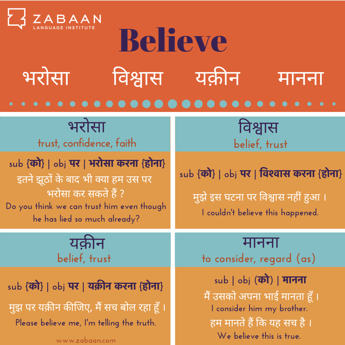 Zabaan language infographic: To Believe in Hindi