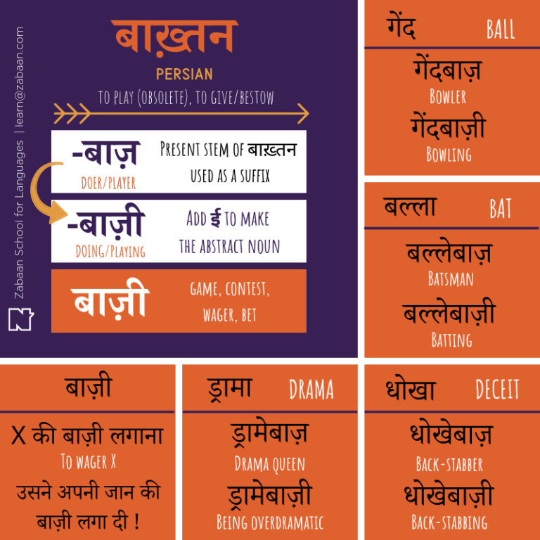 बाज़ी