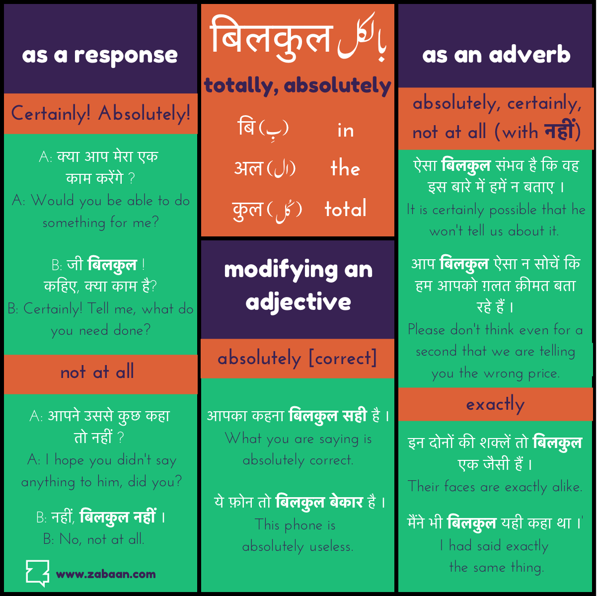 Zabaan language infographic: बिलकुल