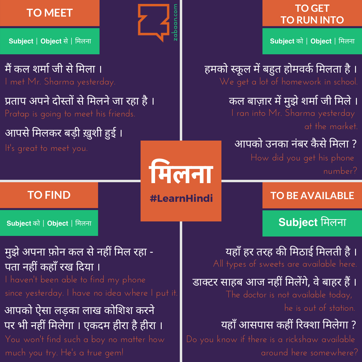 Zabaan language infographic: मिलना