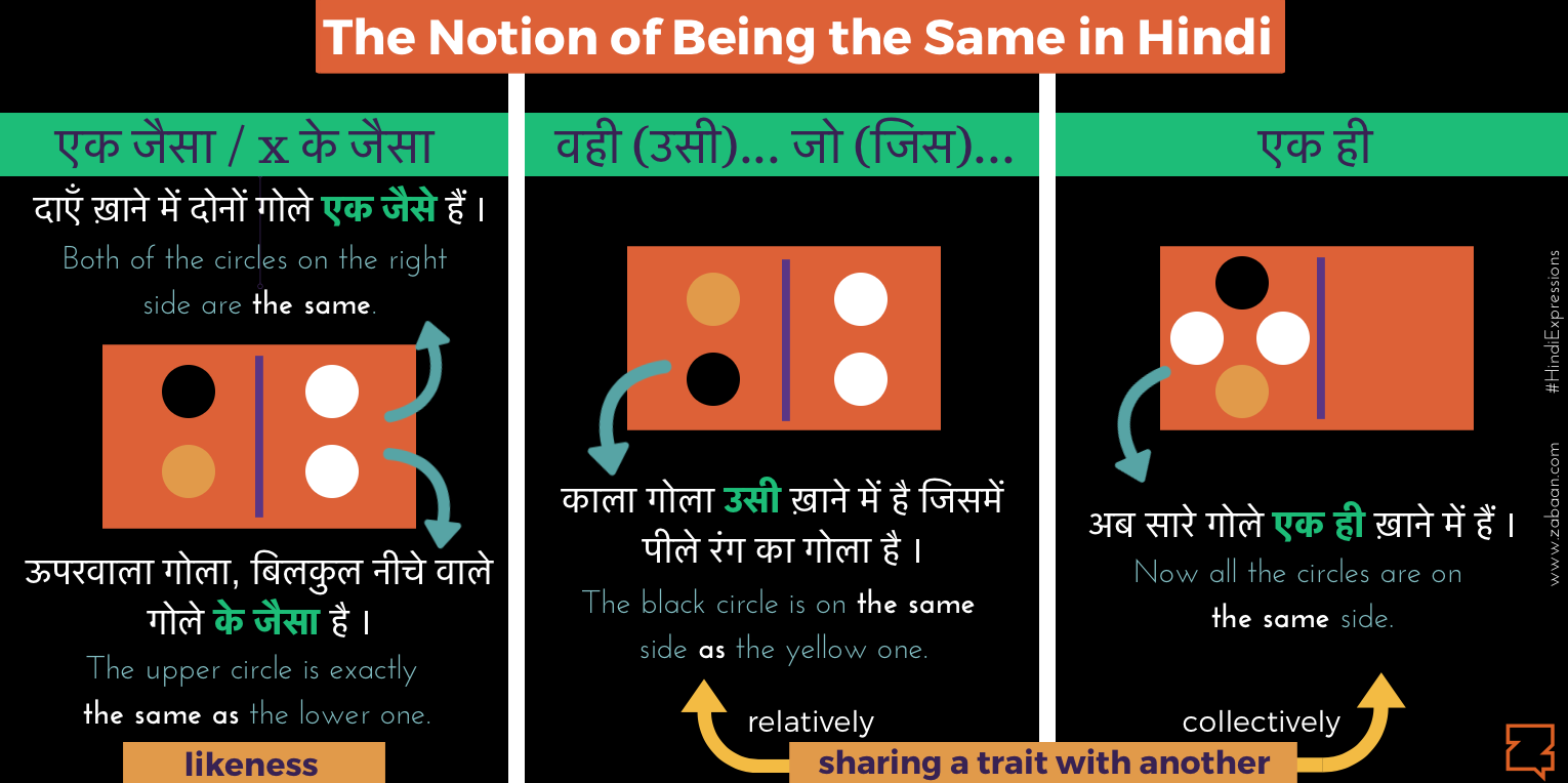 Zabaan language infographic: ‘Same’ in Hindi