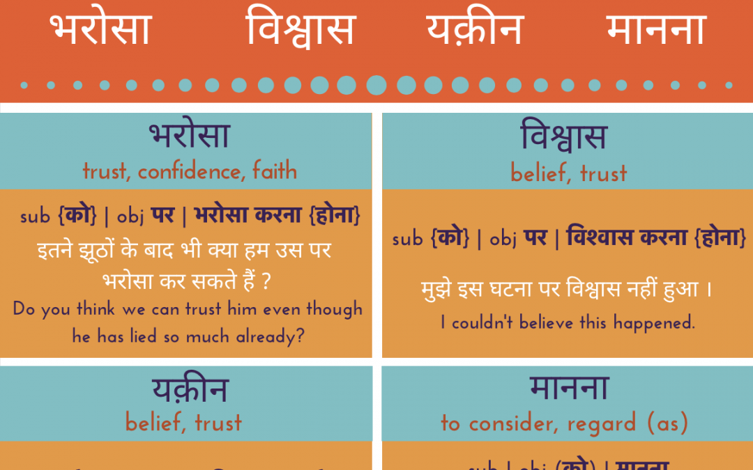 To Believe in Hindi