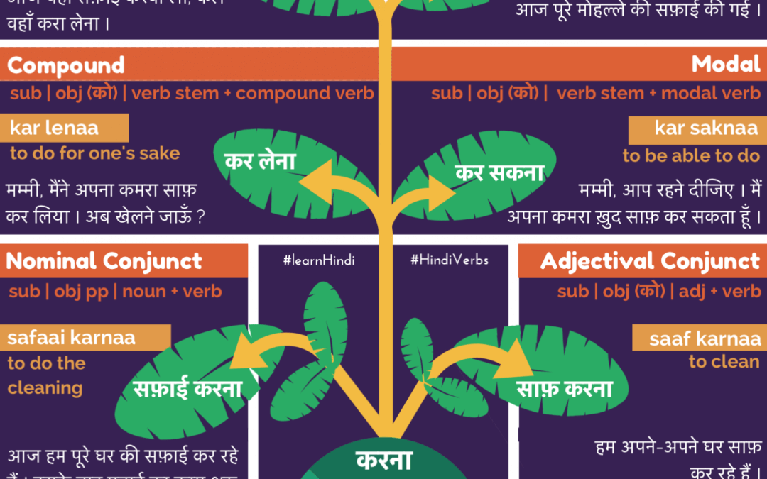 Hindi Verbs