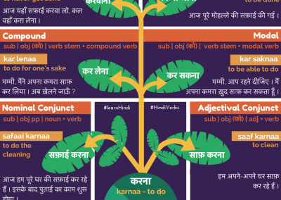 Hindi Verbs