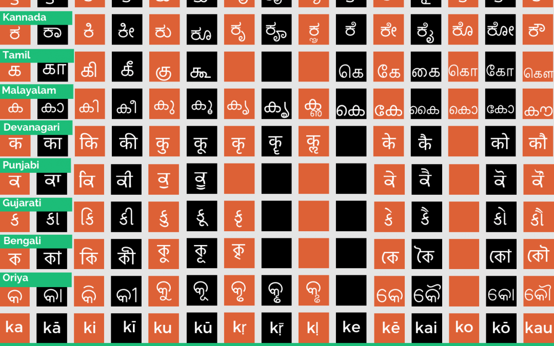 Indic Scripts – II