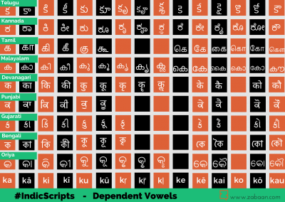 Indic Scripts – II