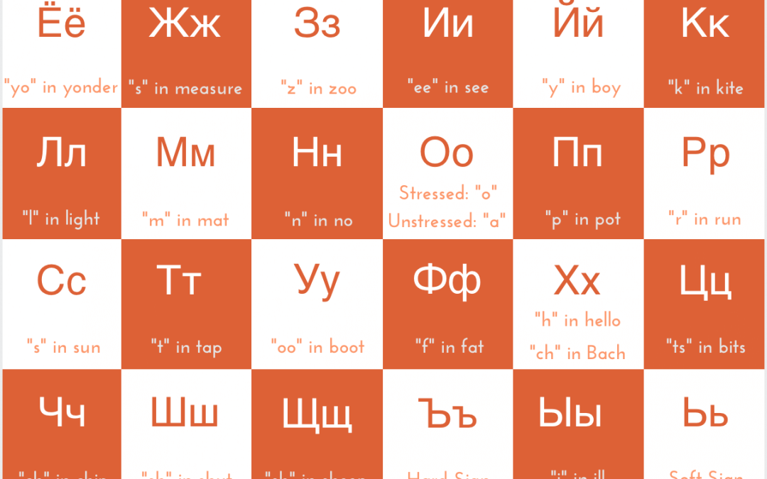 Russian Script