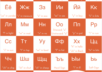 Russian Script