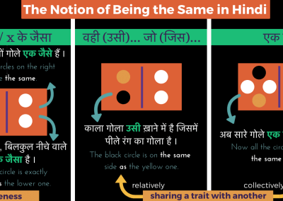 ‘Same’ in Hindi