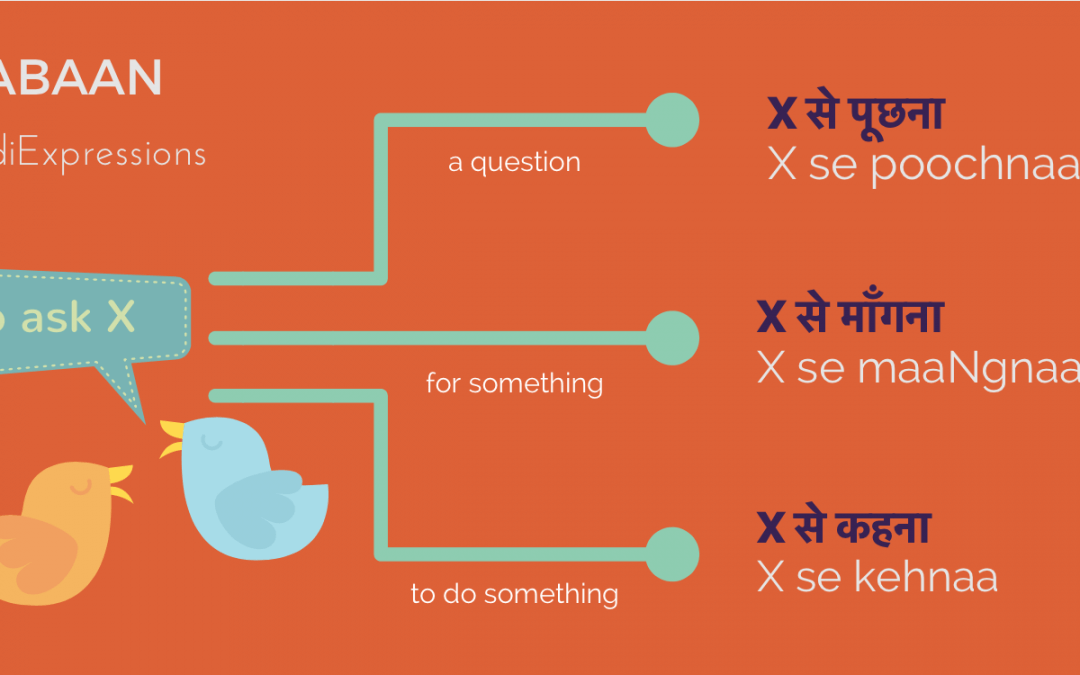 ‘to ask’ in Hindi
