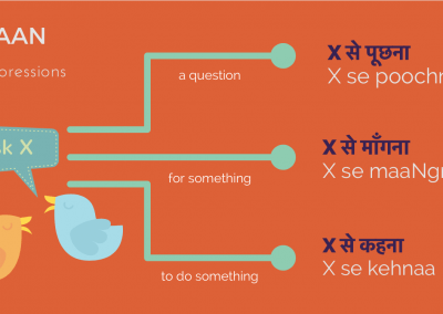 ‘to ask’ in Hindi