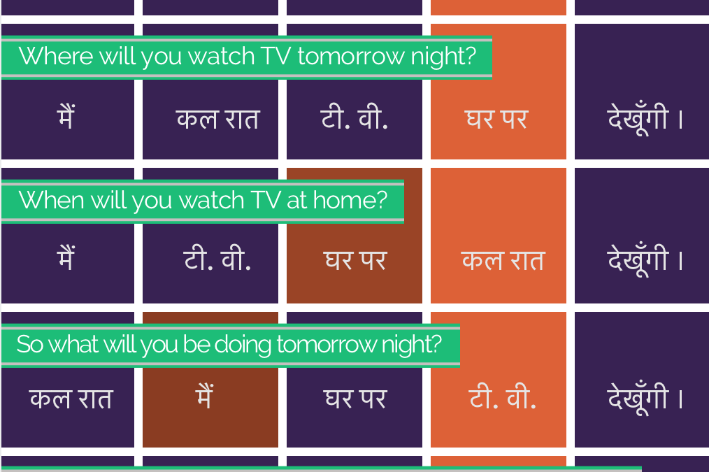 Word Order in Hindi