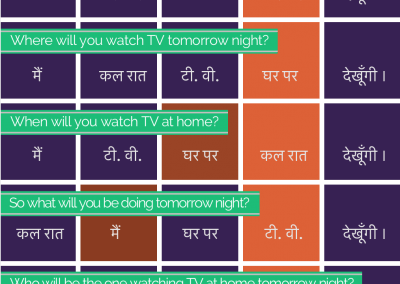 Word Order in Hindi