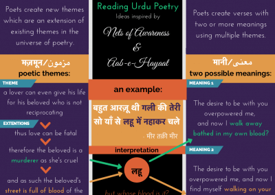 How to read Urdu poetry