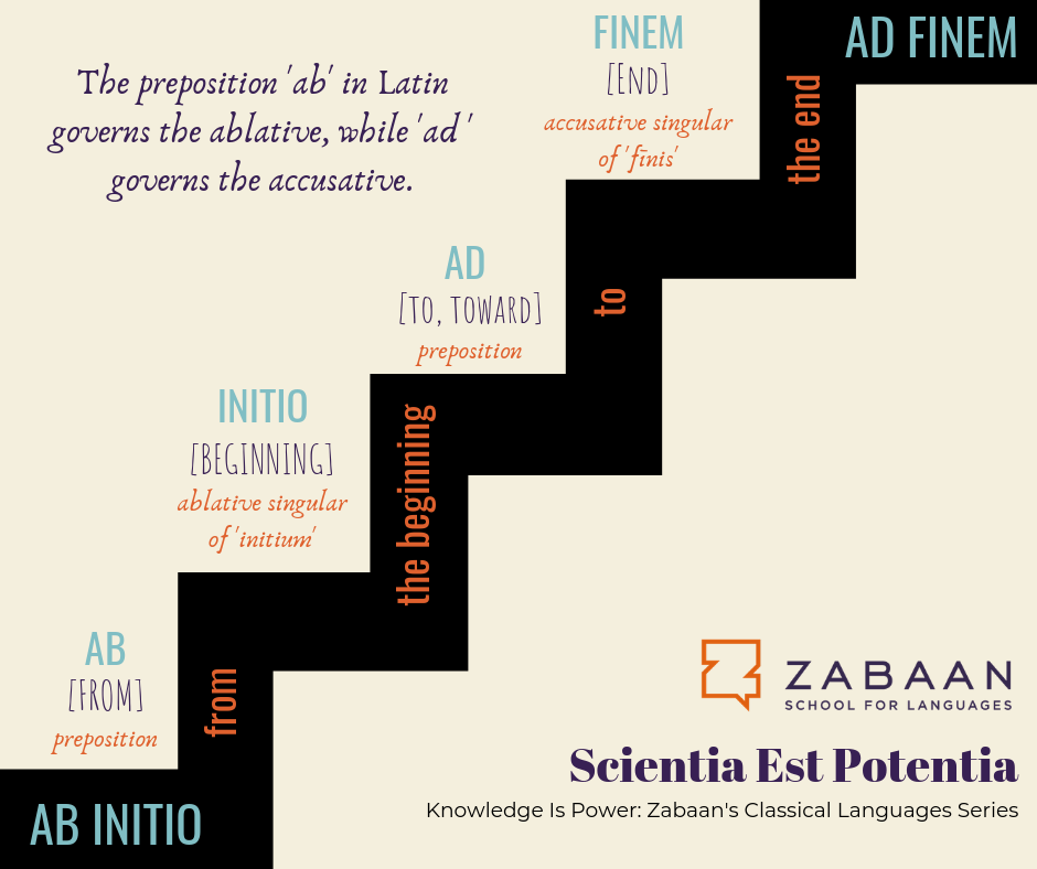 Latin Prepositions