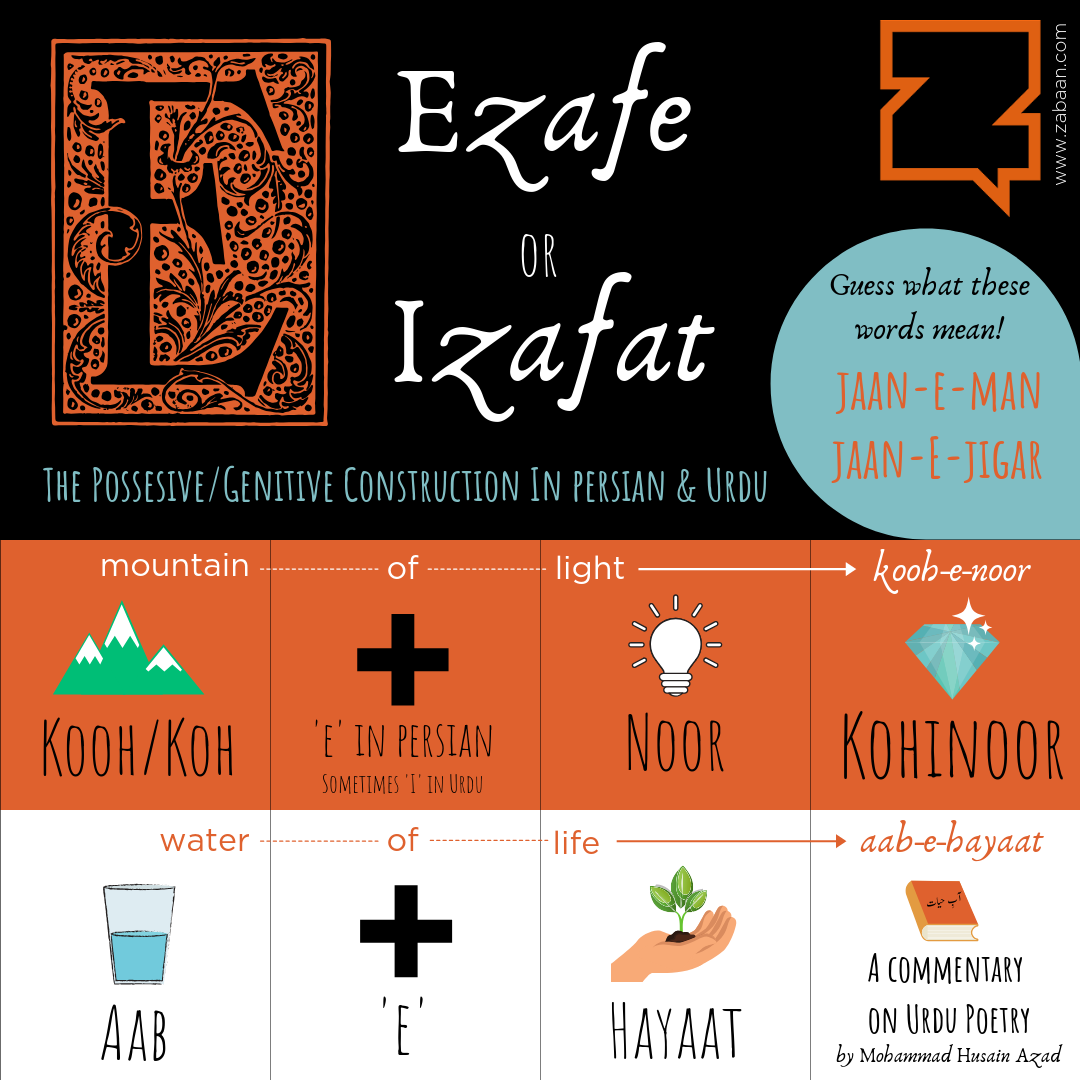 The Ezafe/Izafat Construction