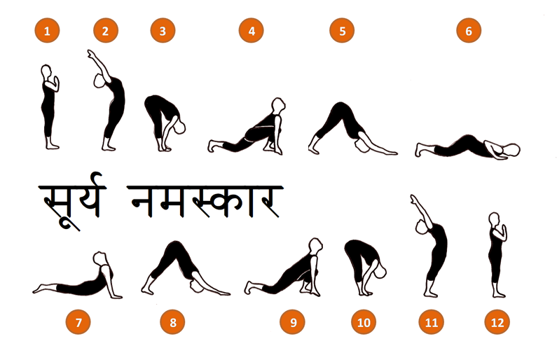 Surya Namaskar (Sun Salutation) - The Yogi Hut