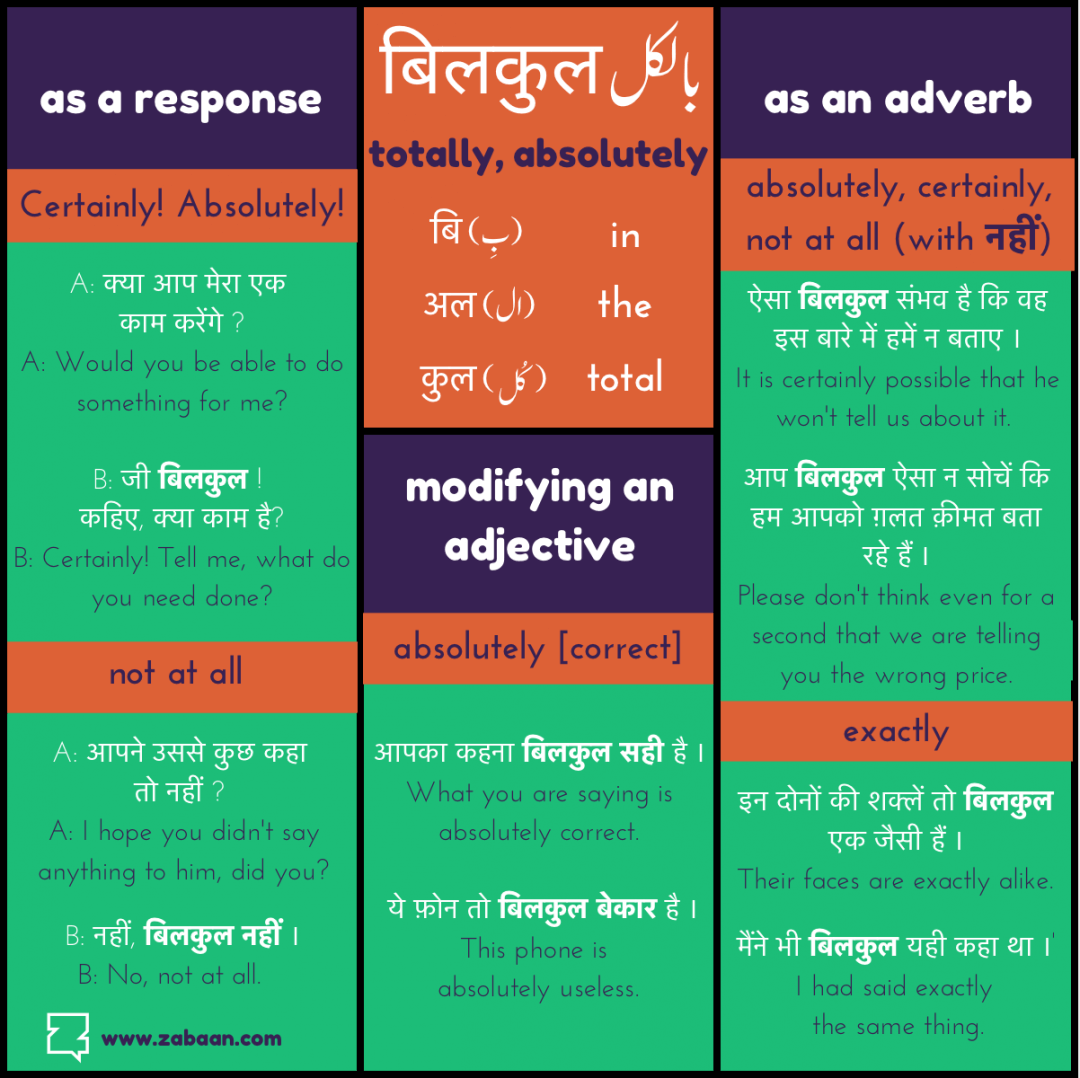 Bilkul in Hindi/Urdu