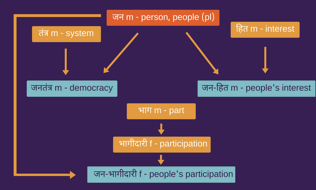 How to learn new vocabulary?