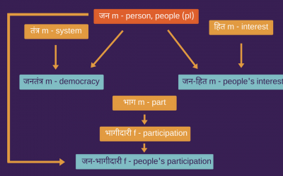 Four Strategies for Building your Vocabulary in a Foreign Language